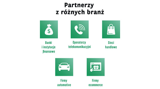 BNP Paribas Cardif w Polsce grafika partnerzy
